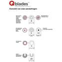 Q Blades UN03 ZAAGBLAD BI-METAAL 34X40MM 10+1 gratis