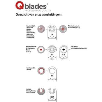 Qblades UN02 Multitoolzaagblad Std 44X78mm Hcs 10+1 stuk gratis