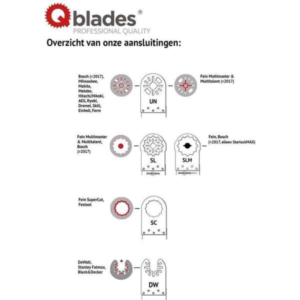 Qblades SL13 Multitoolzaagblad Bim 65X50mm Bim 10+1 stuk gratis