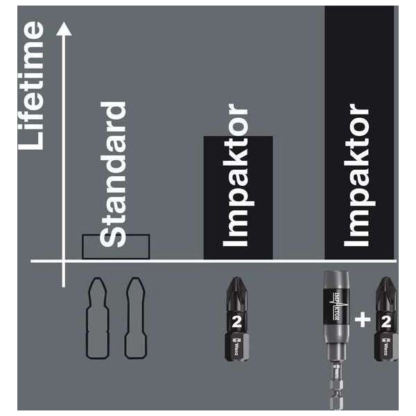 Wera schroefbit Impaktor diamant 867/1impdc torx TX25 x 25mm