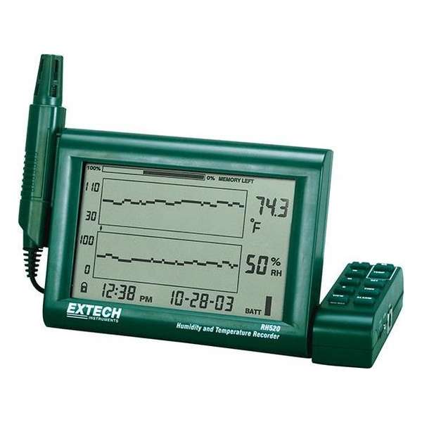 EXTECH RH520A-240: Vochtigheid+Temperatuurdiagramrecorder met afneembare sonde (240V)